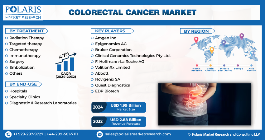 Colorectal Cancer